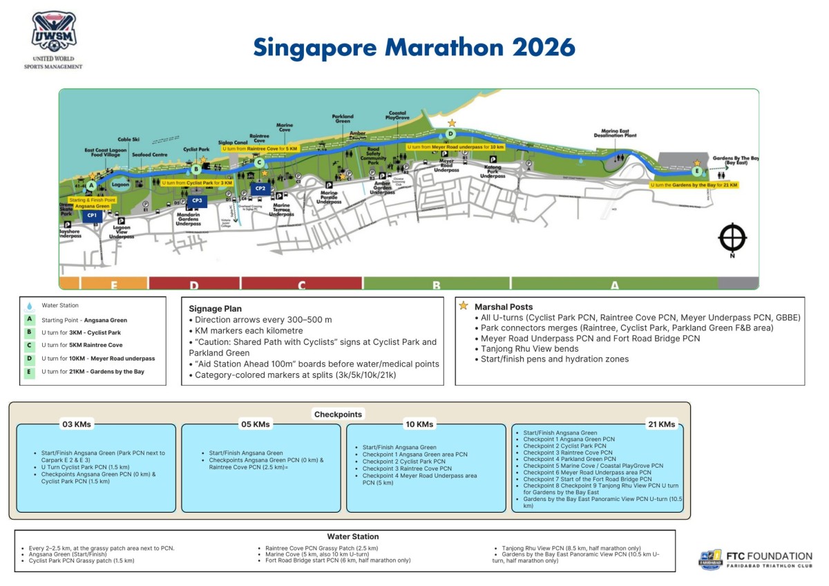 Faridabad Triathlon Club Logo